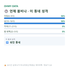 덕림동 맛보기