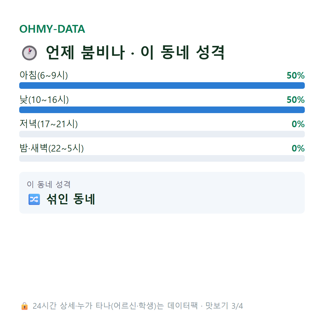 덕림동 맛보기