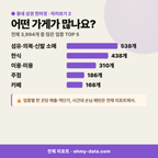 삼산동 삼산동_맛보기_3.png