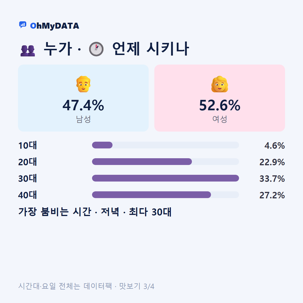 혁신동 맛보기 3/4