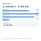 서둔동 맛보기