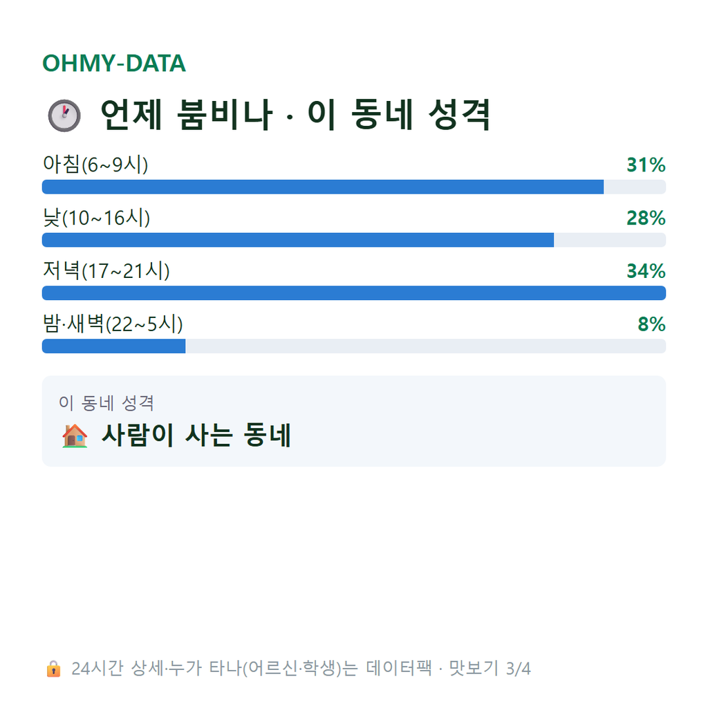 감일동 맛보기