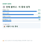감일동 맛보기