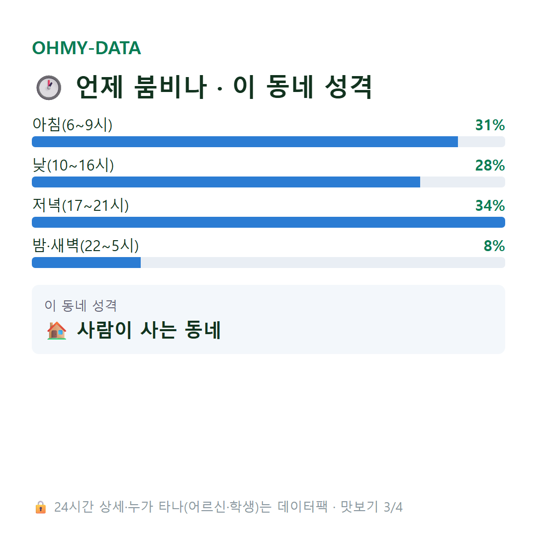 감일동 맛보기