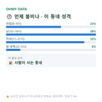 한솔동 맛보기