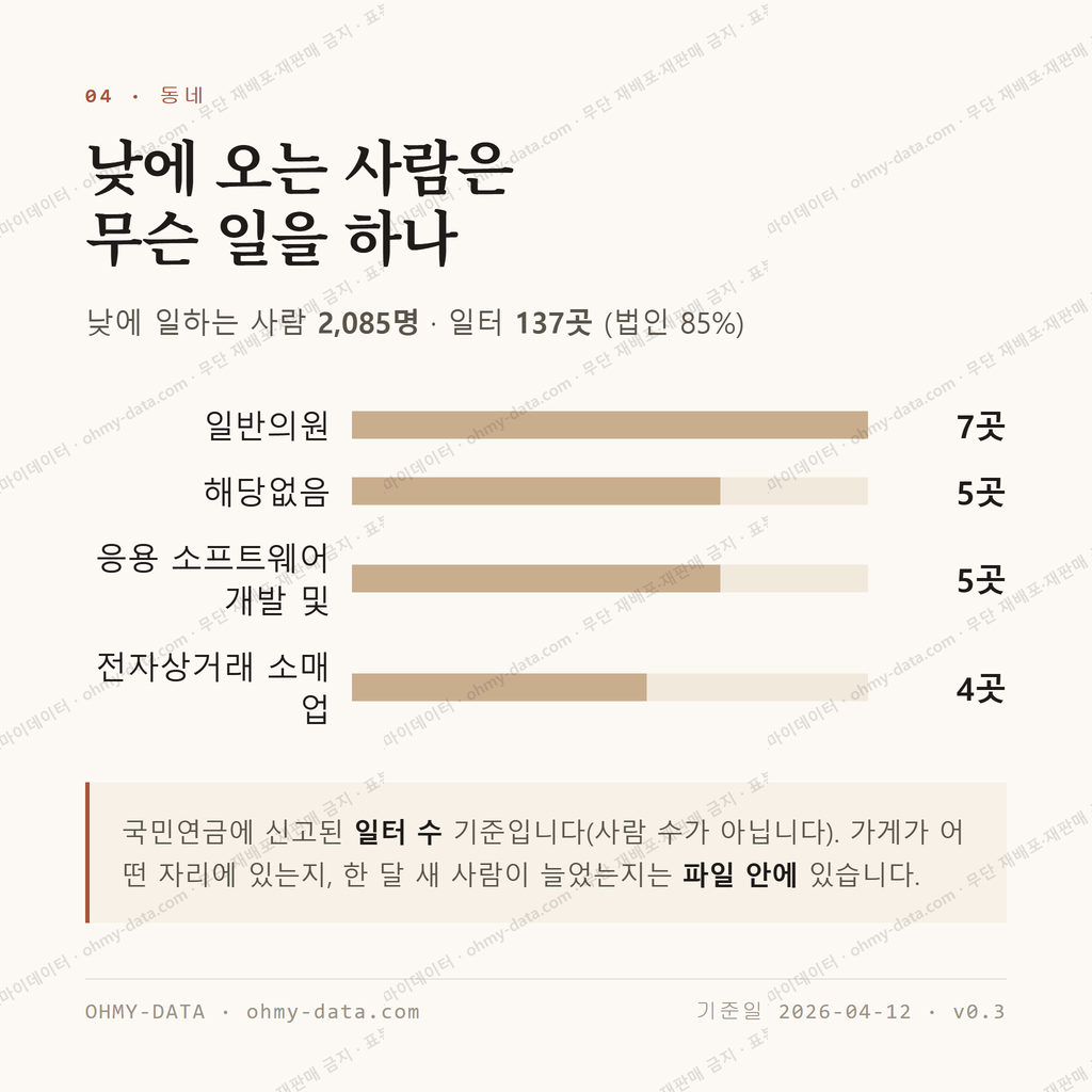 수진동 맛보기 3