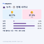 대월면 맛보기 3/4