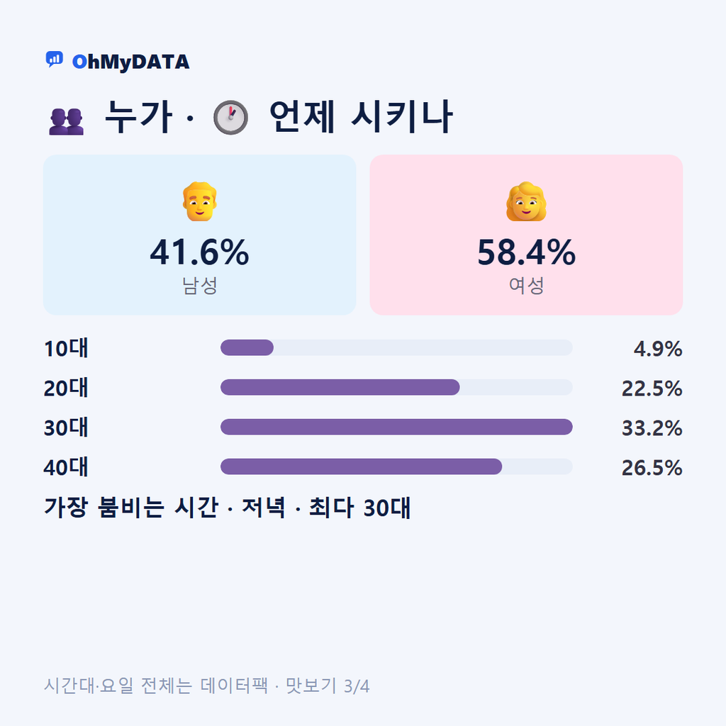 자산동 맛보기 3/4