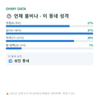 덕정동 맛보기