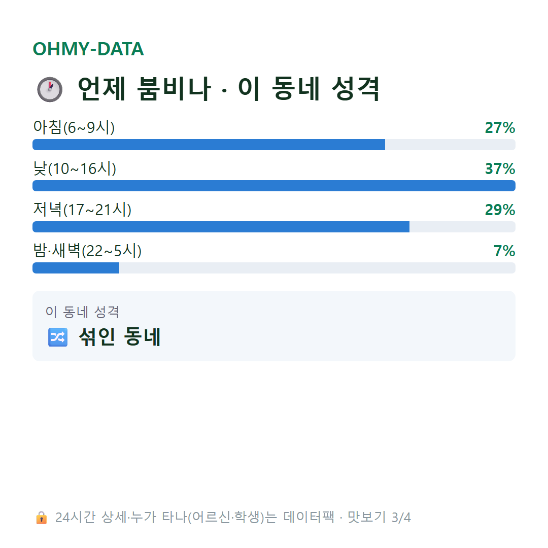덕정동 맛보기