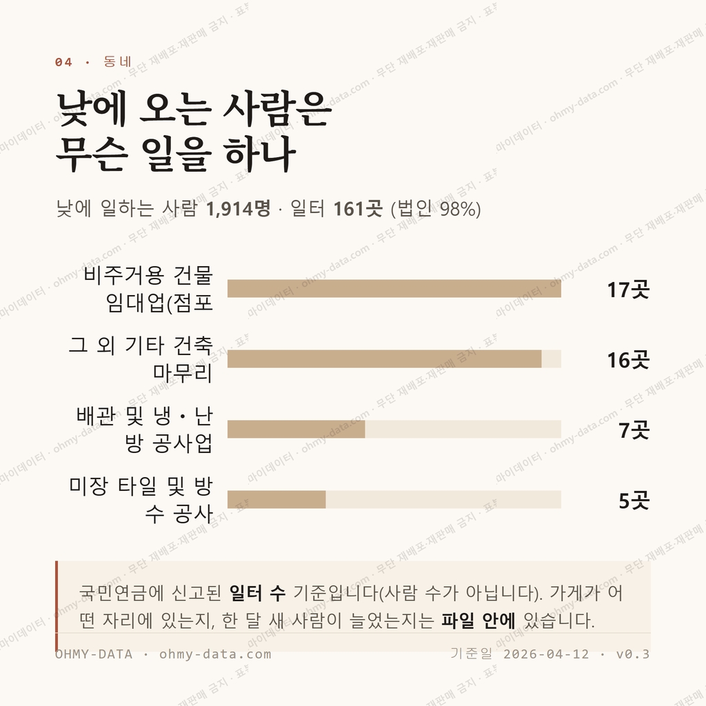 용진읍 맛보기 3