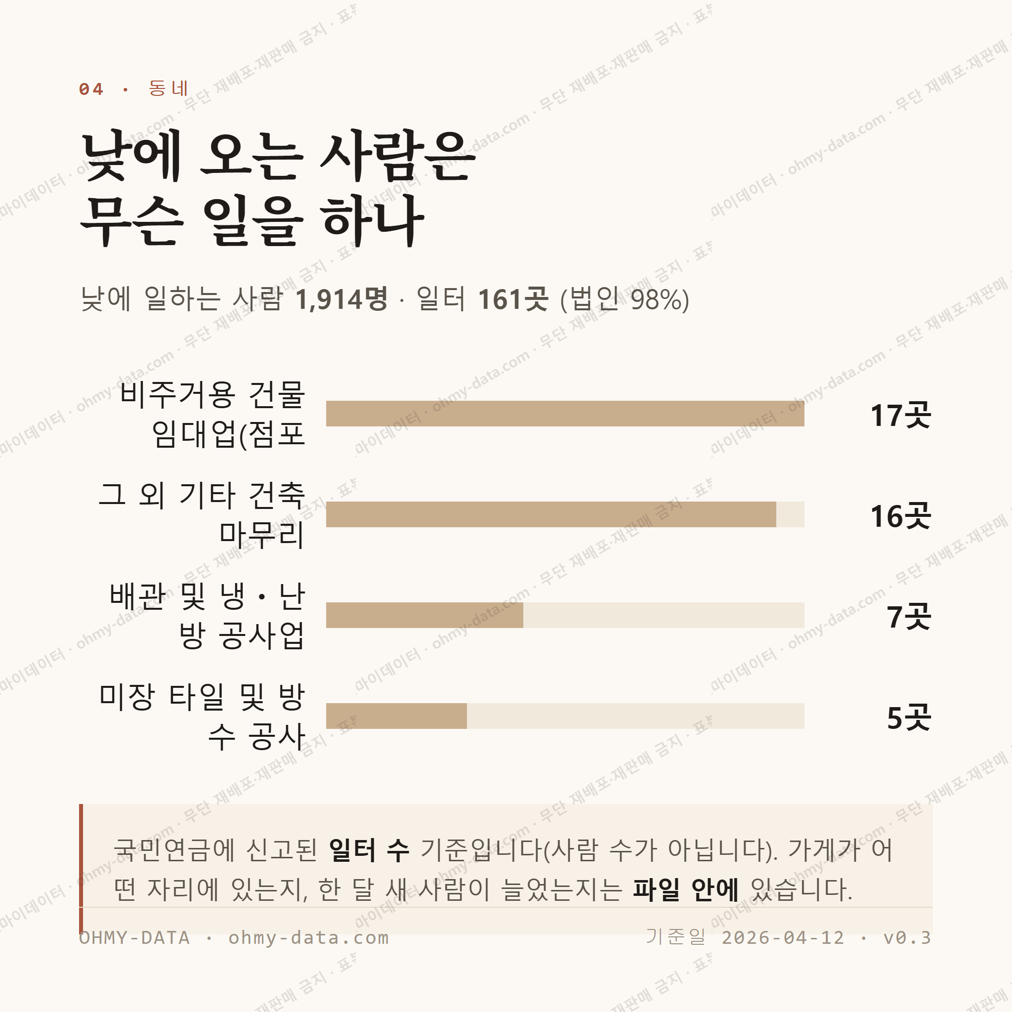 용진읍 맛보기 3