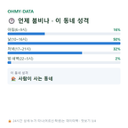 시장북로 맛보기