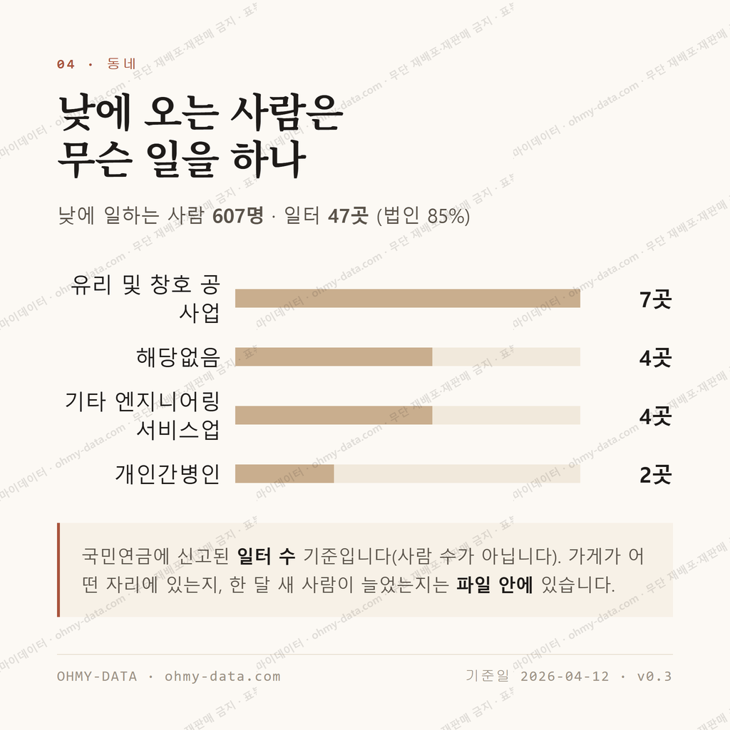 야사동 맛보기 3