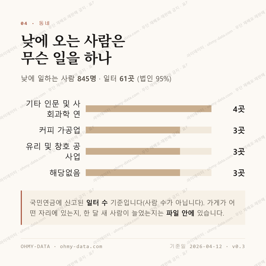 풍기읍 맛보기 3