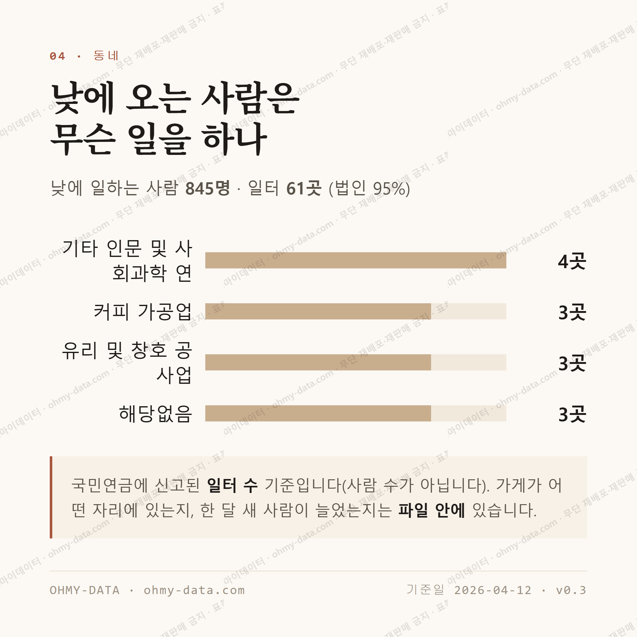 풍기읍 맛보기 3
