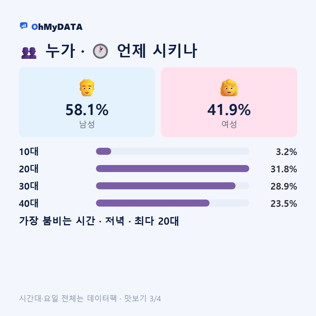 태백동 맛보기 3/4