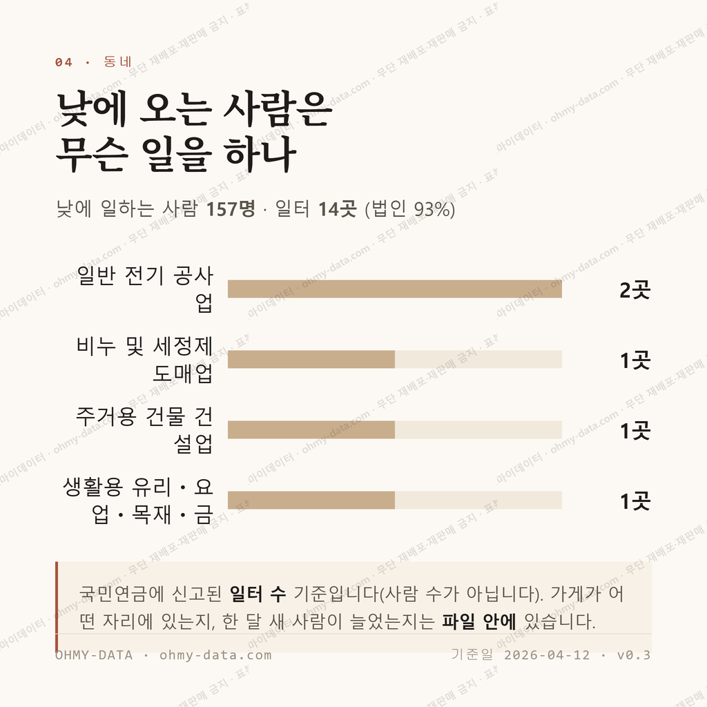 남주동 맛보기 3