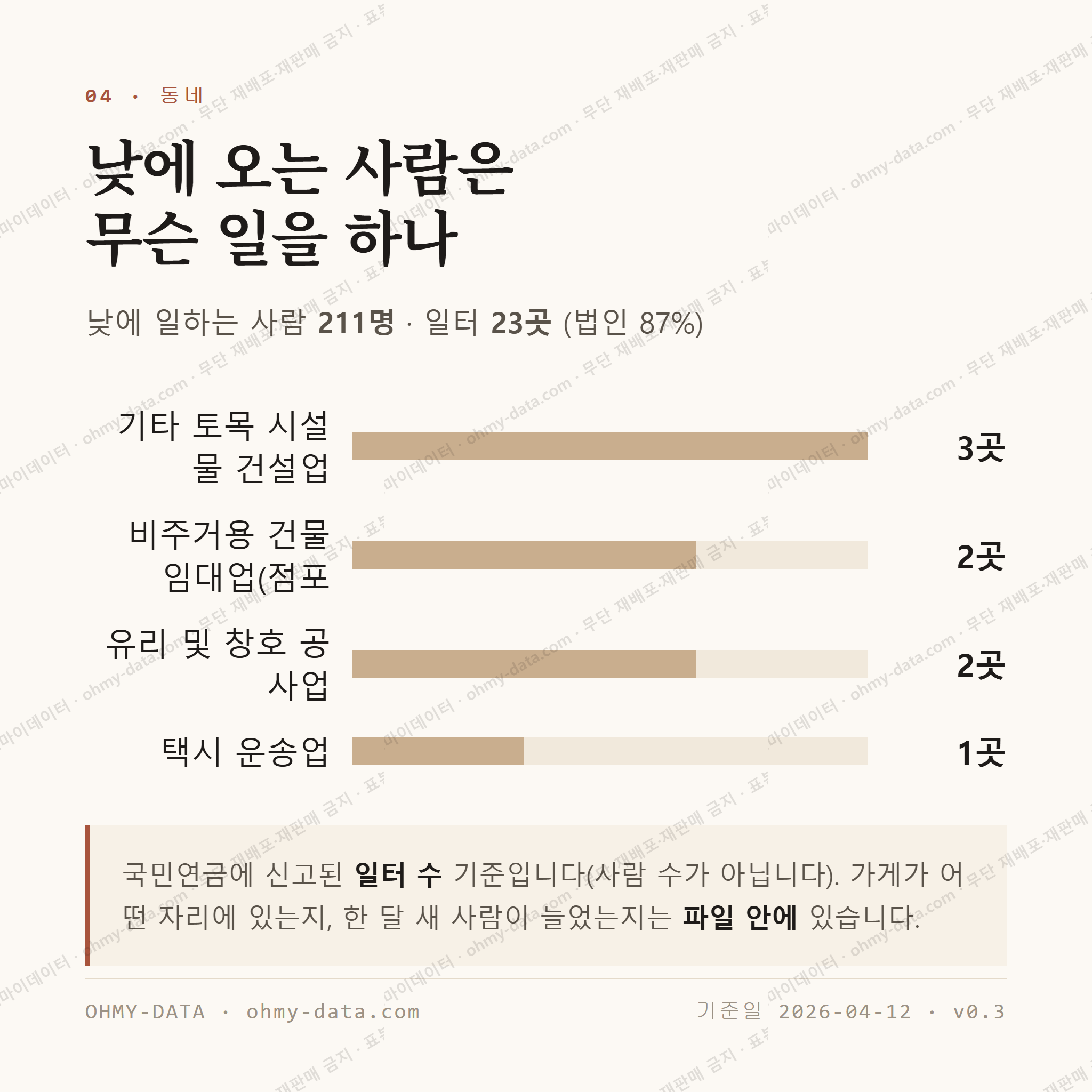 부곡동 맛보기 3