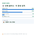 한반도면 맛보기