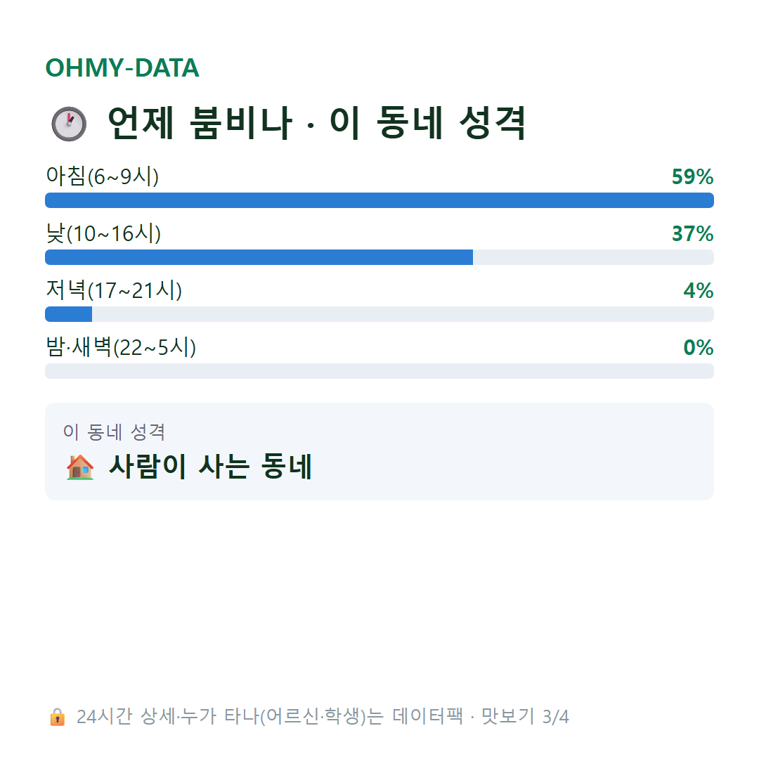 한반도면 맛보기