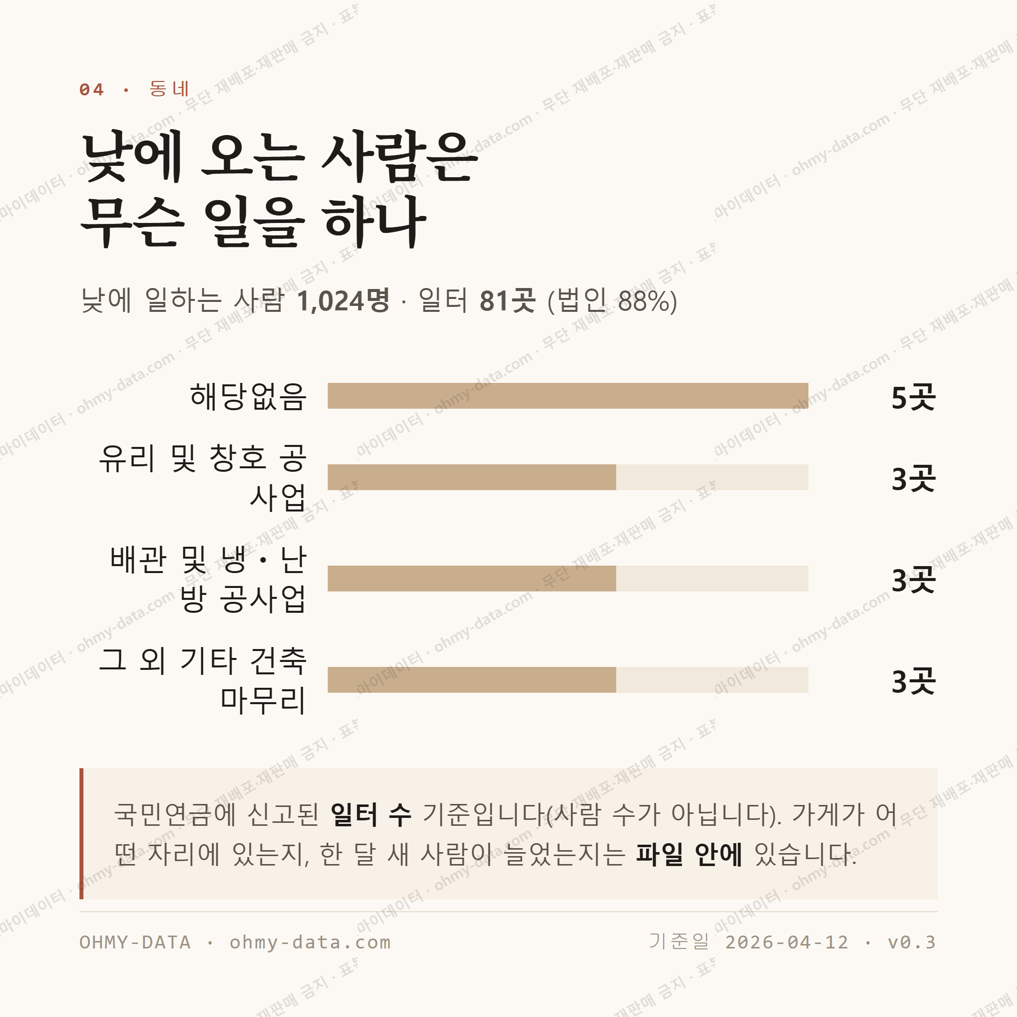 탄벌동 맛보기 3