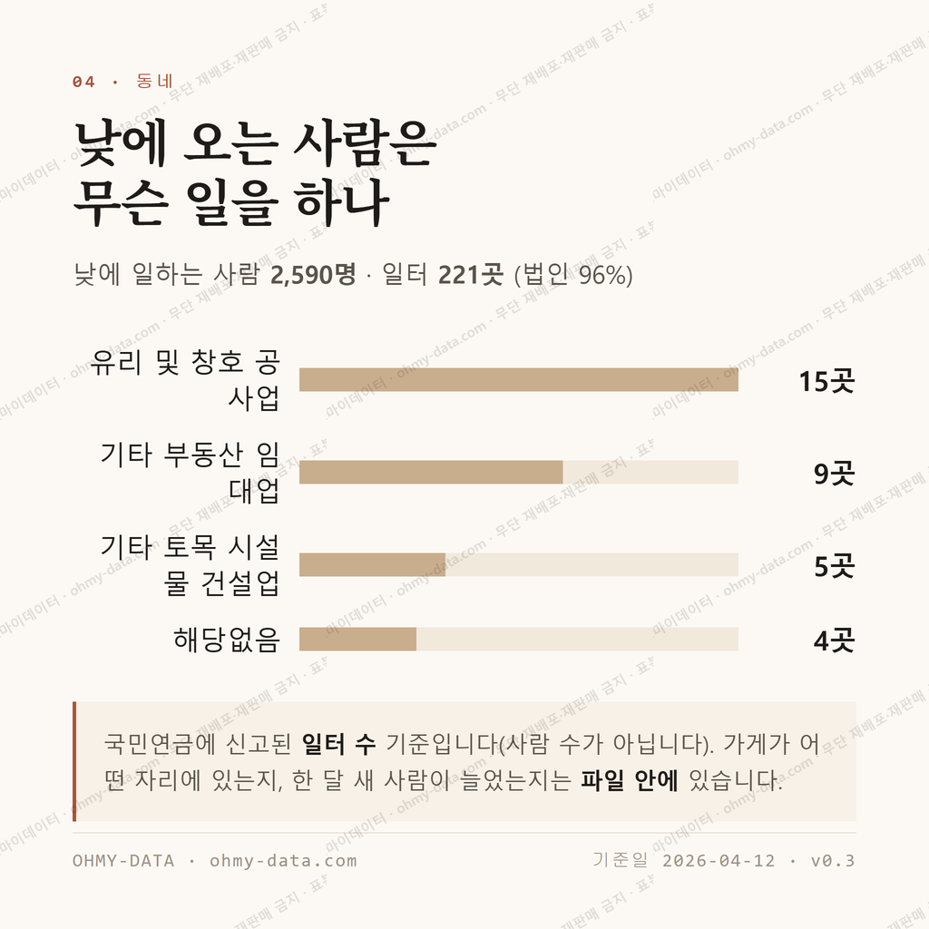 괴산읍 맛보기 3