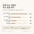 괴산읍 맛보기 3