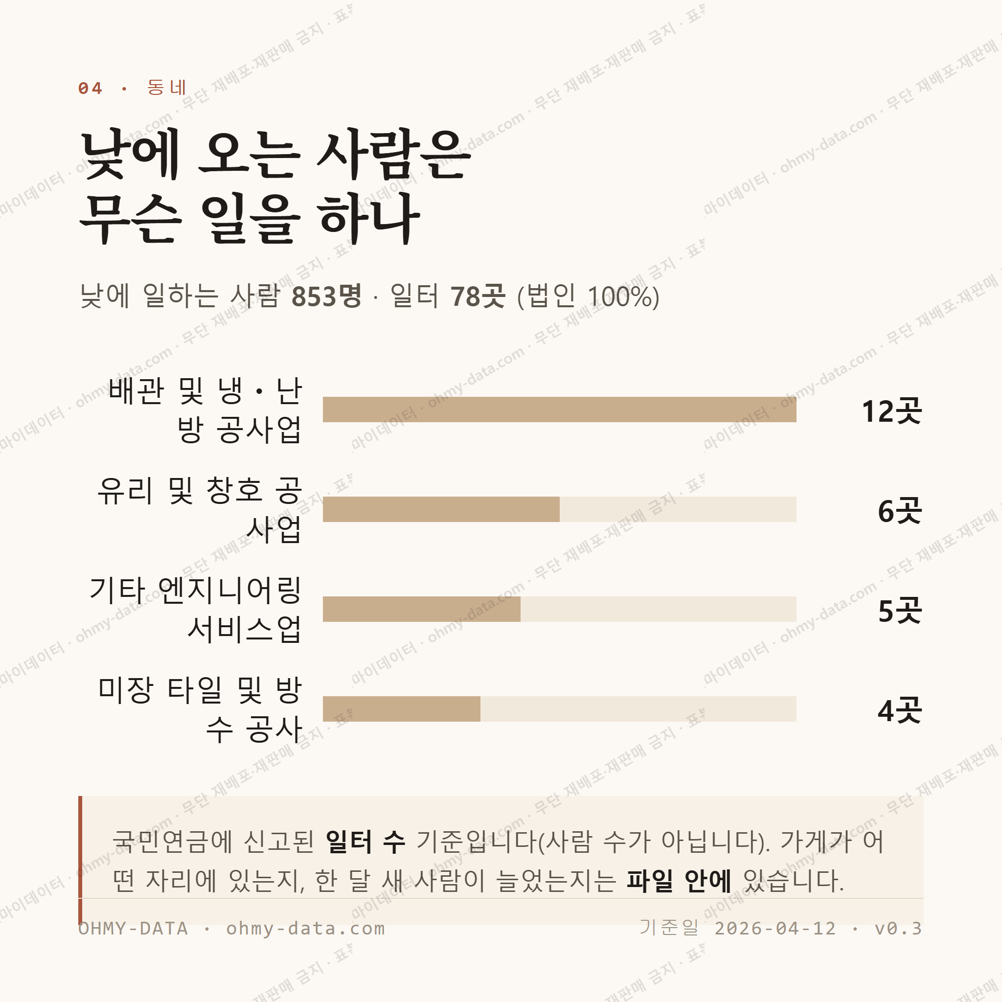 홍농읍 맛보기 3