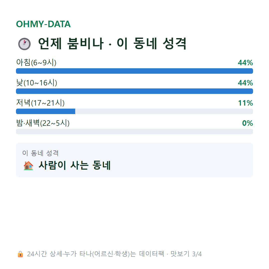 지곡면 맛보기