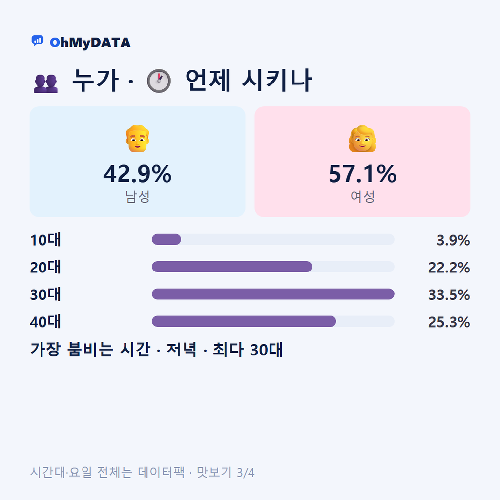 수서동 맛보기 3/4