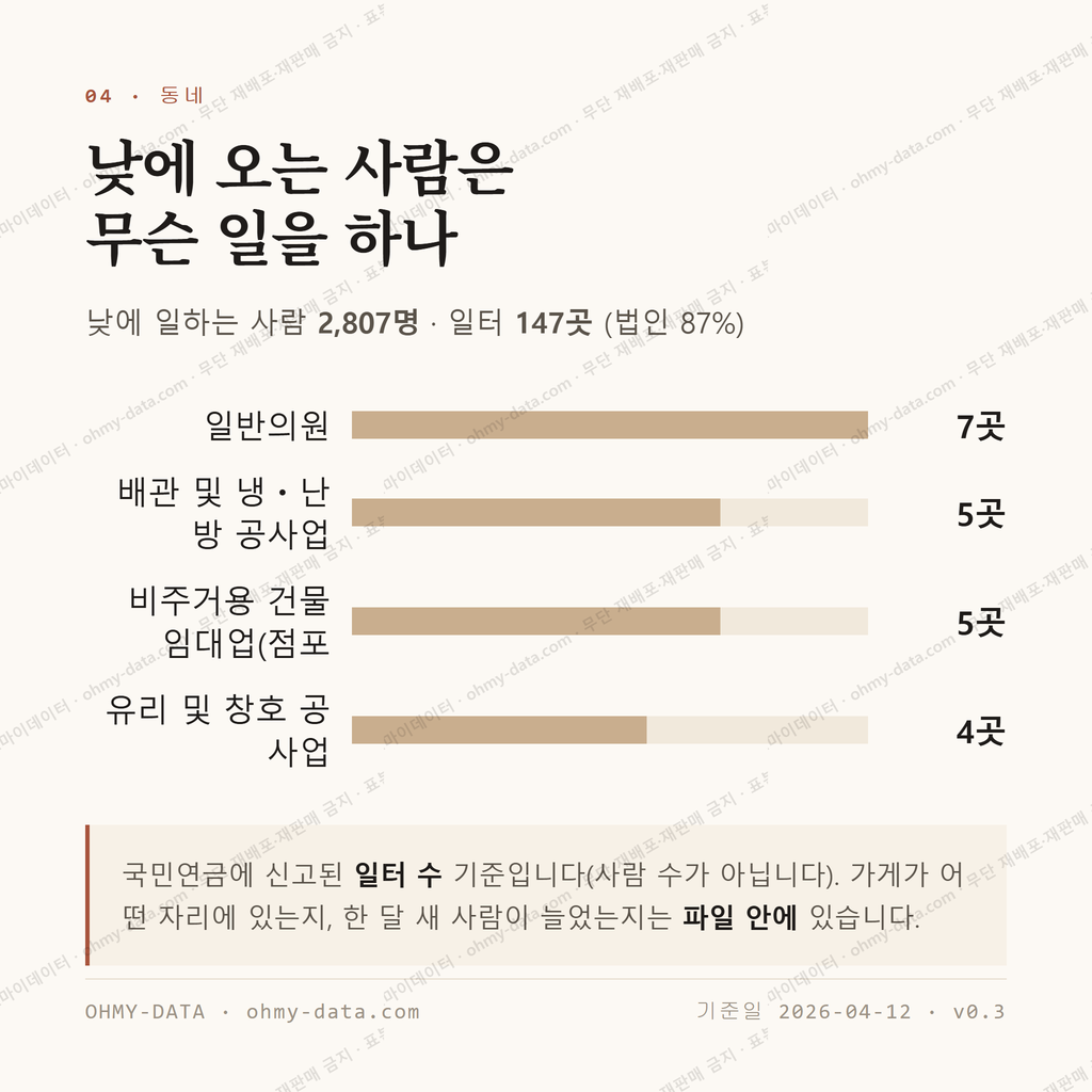 석관동 맛보기 3
