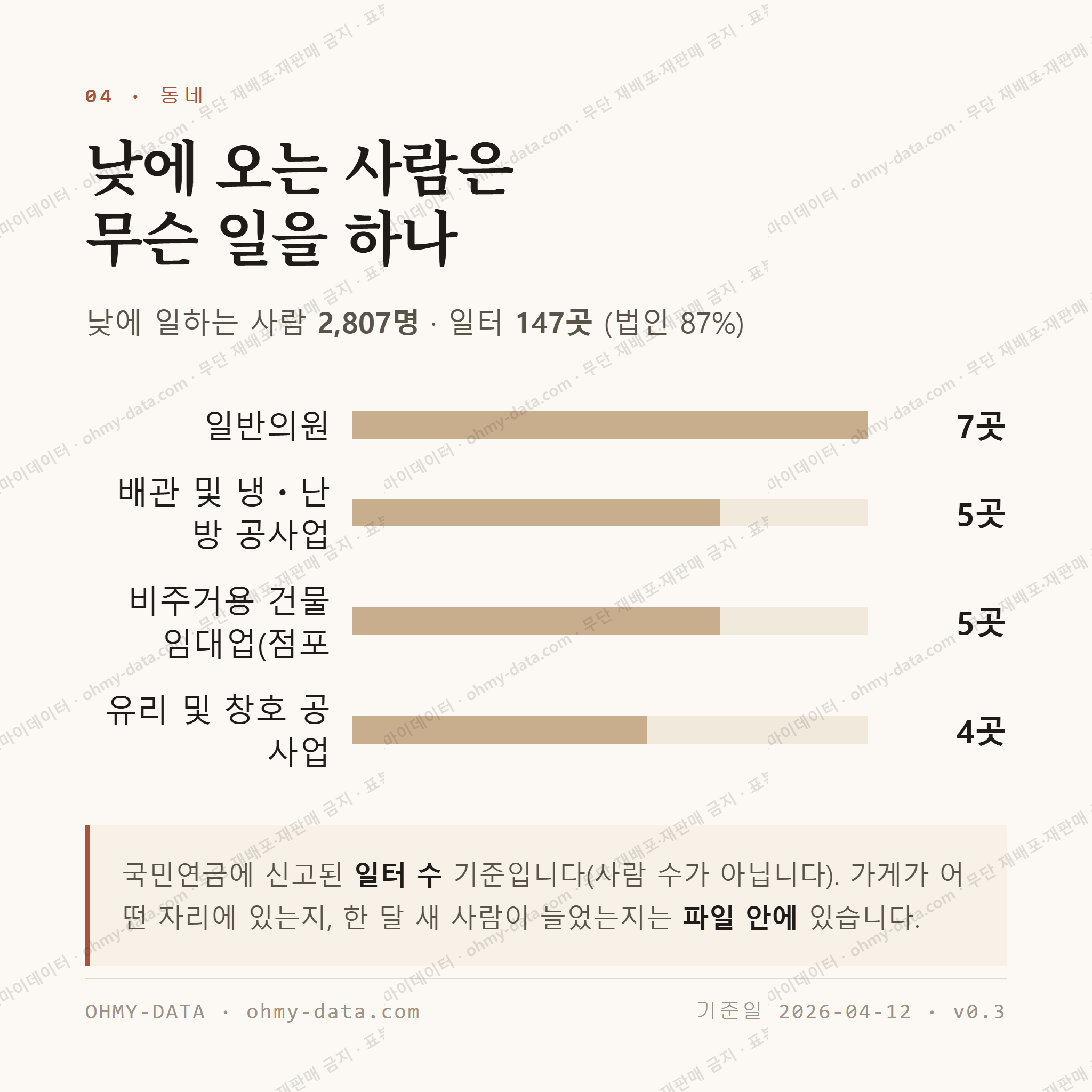 석관동 맛보기 3