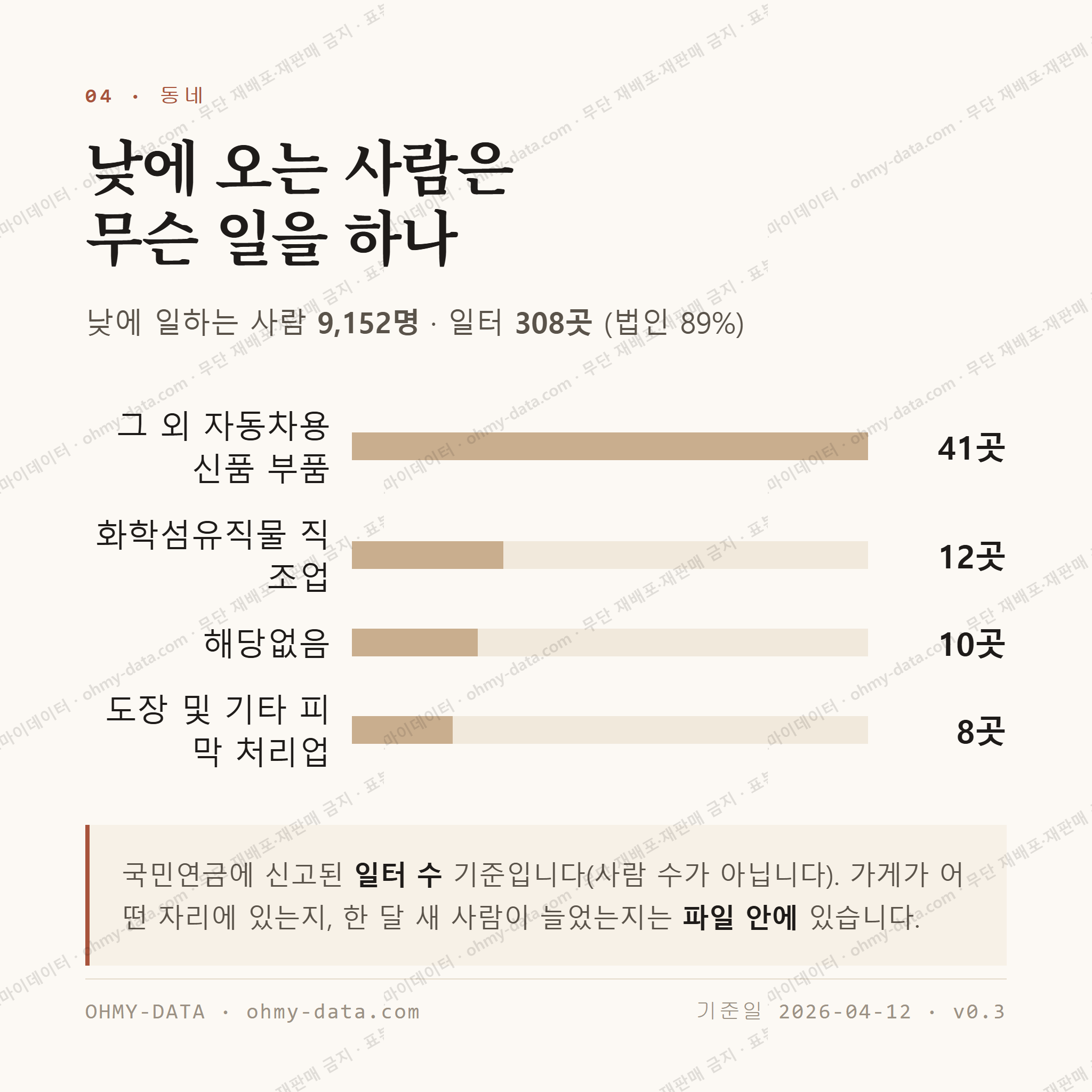 월암동 맛보기 3