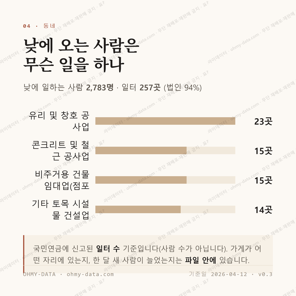 부여읍 맛보기 3