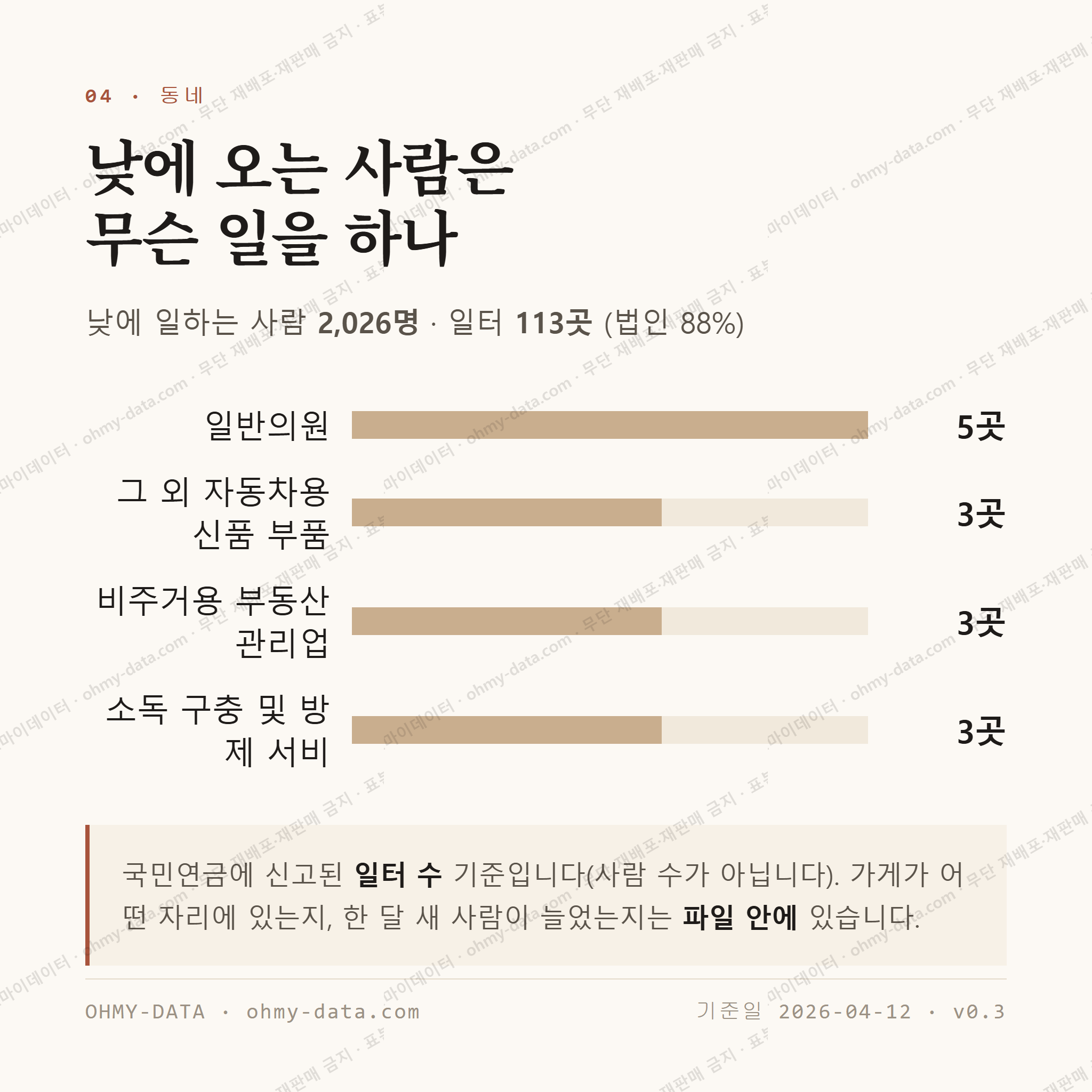 덕계동 맛보기 3