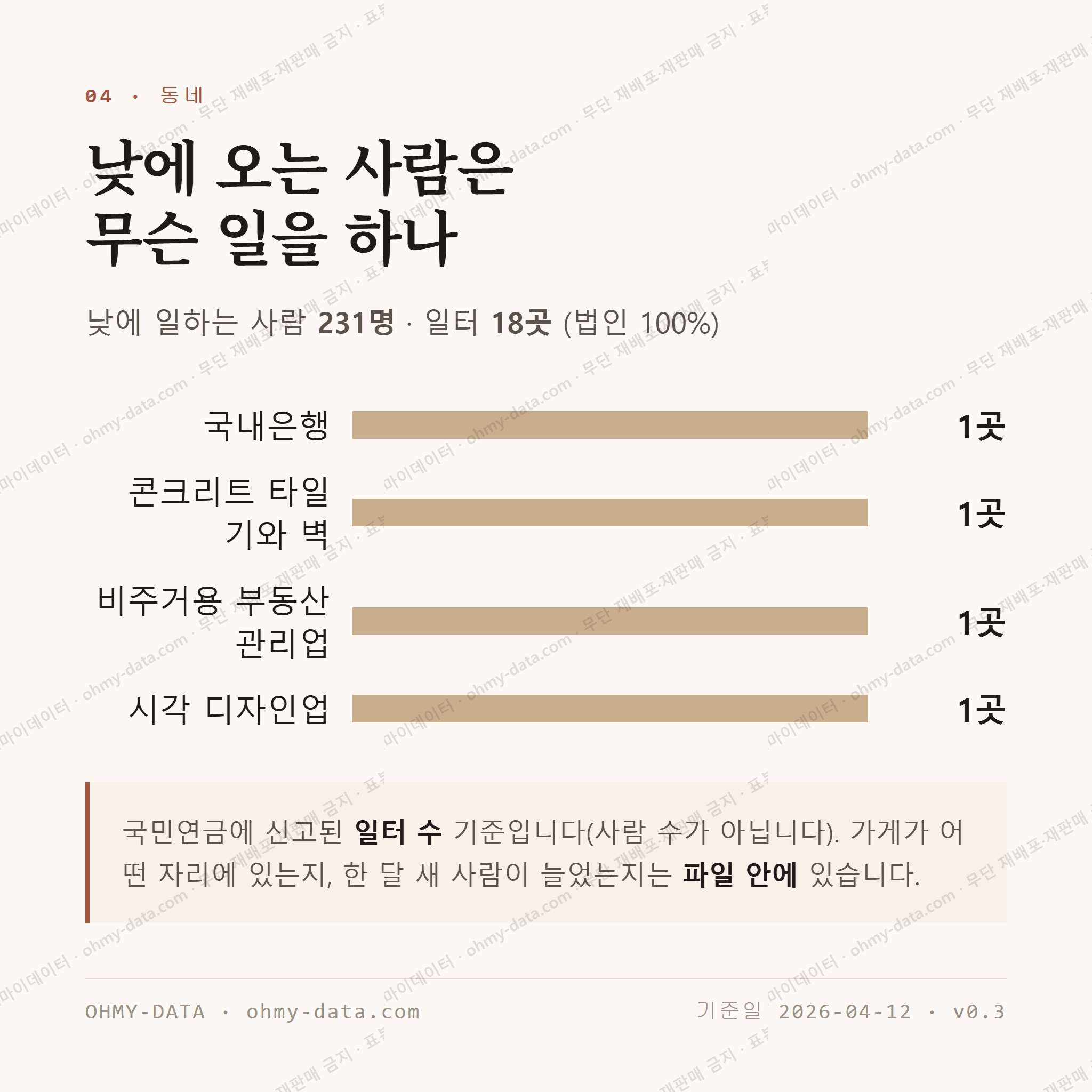 금사면 맛보기 3