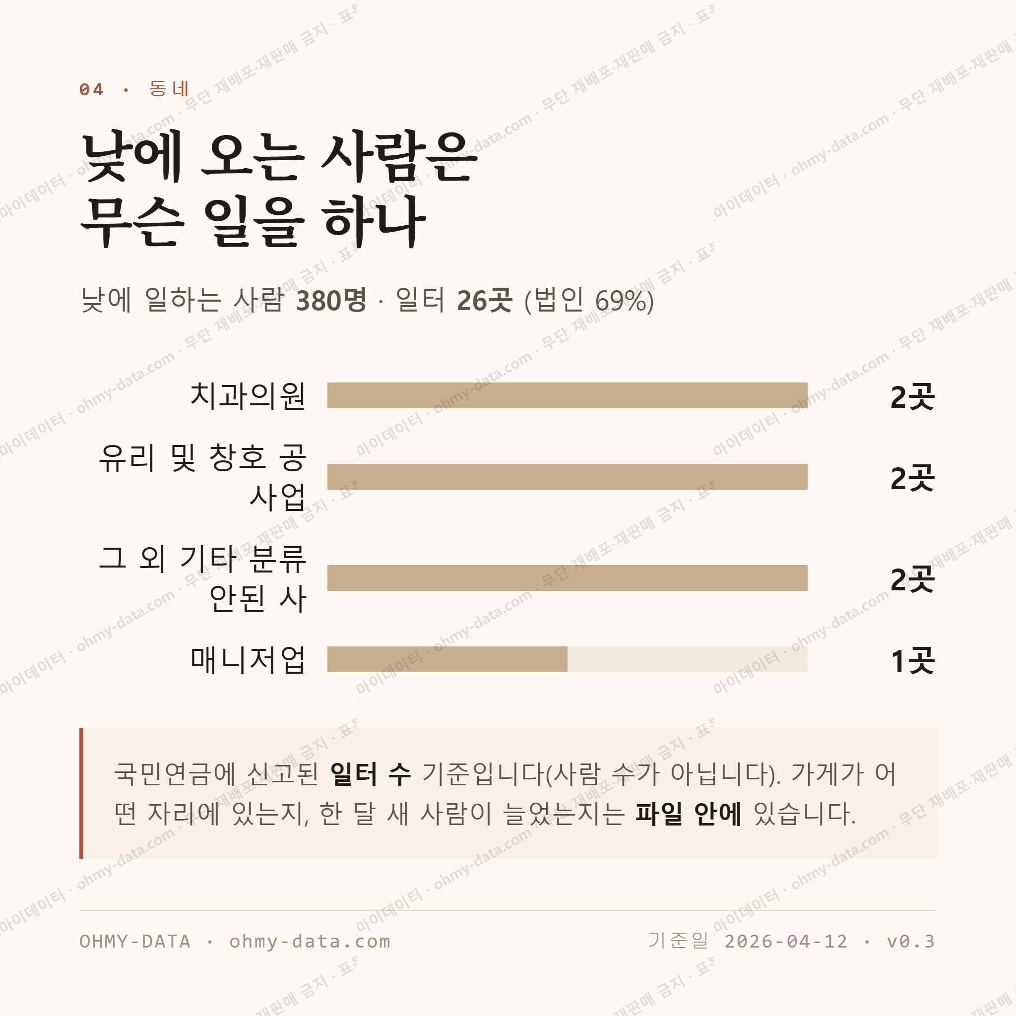 장천동 맛보기 3