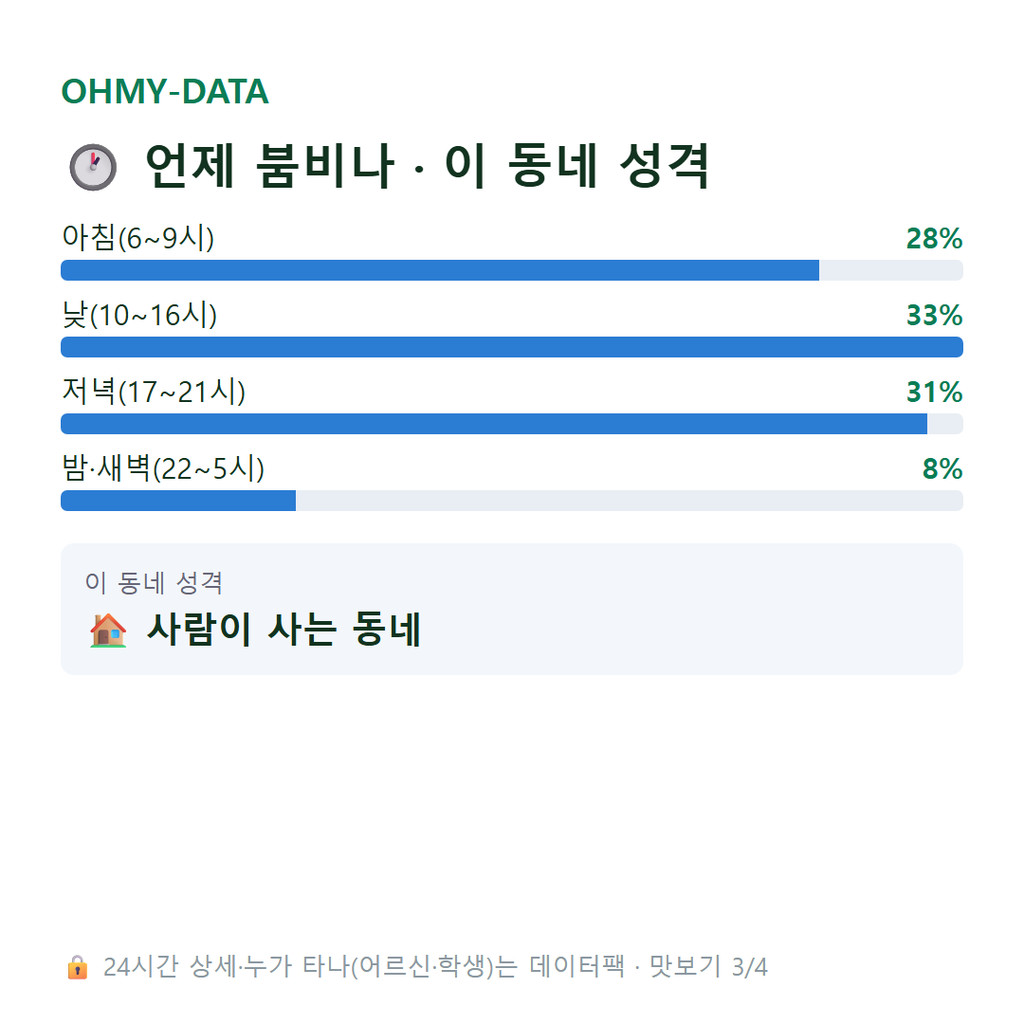 풍무동 맛보기
