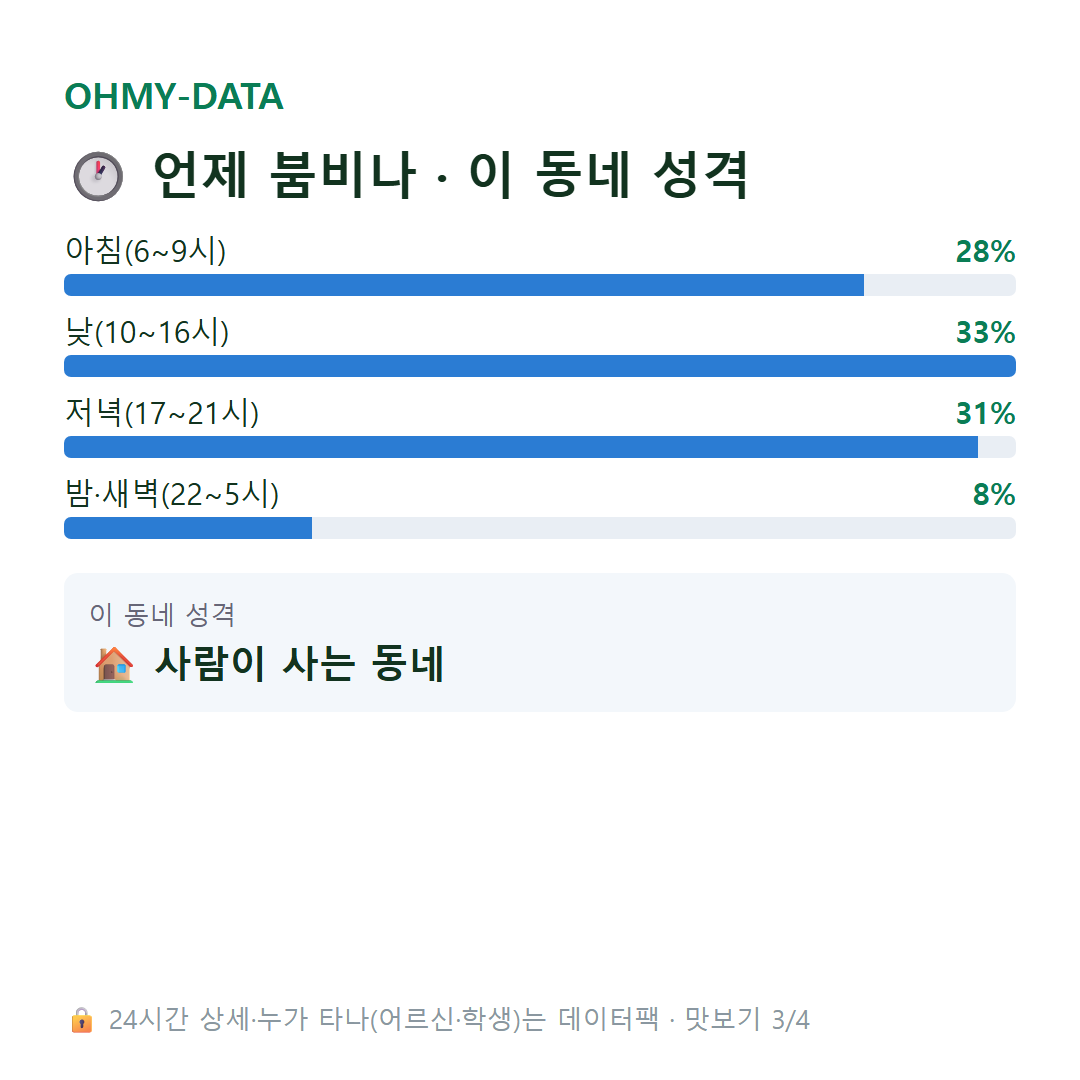 풍무동 맛보기