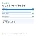 옥성면 맛보기