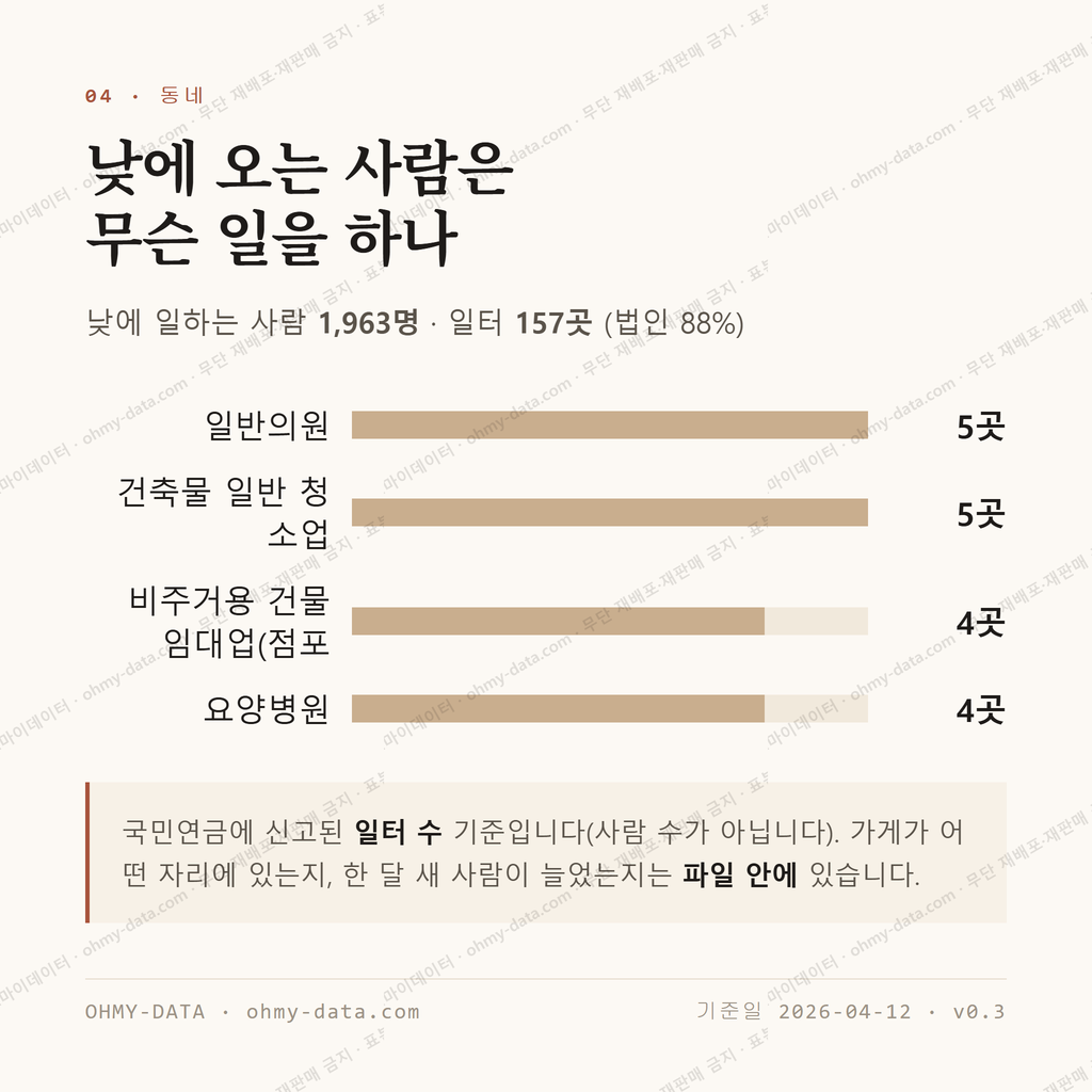 만덕동 맛보기 3