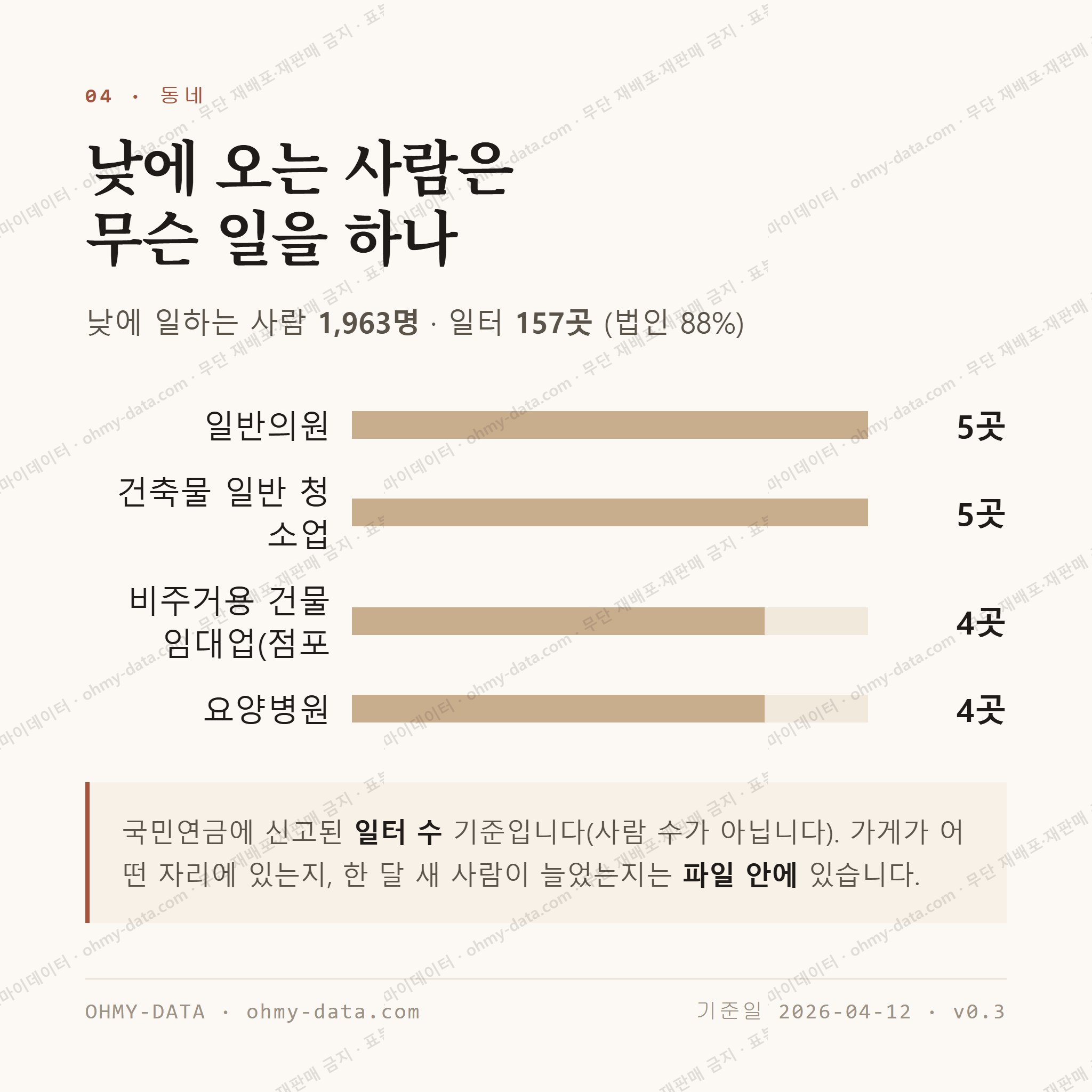 만덕동 맛보기 3