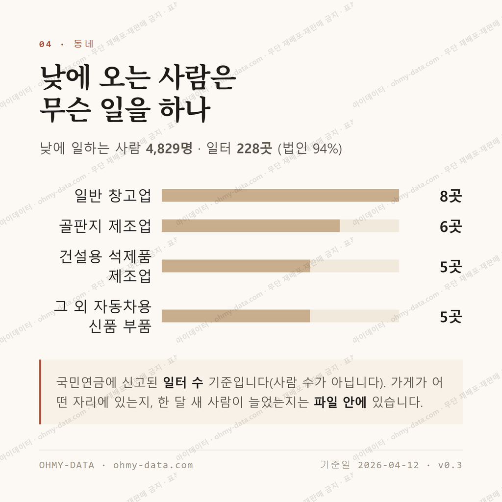 백암면 맛보기 3