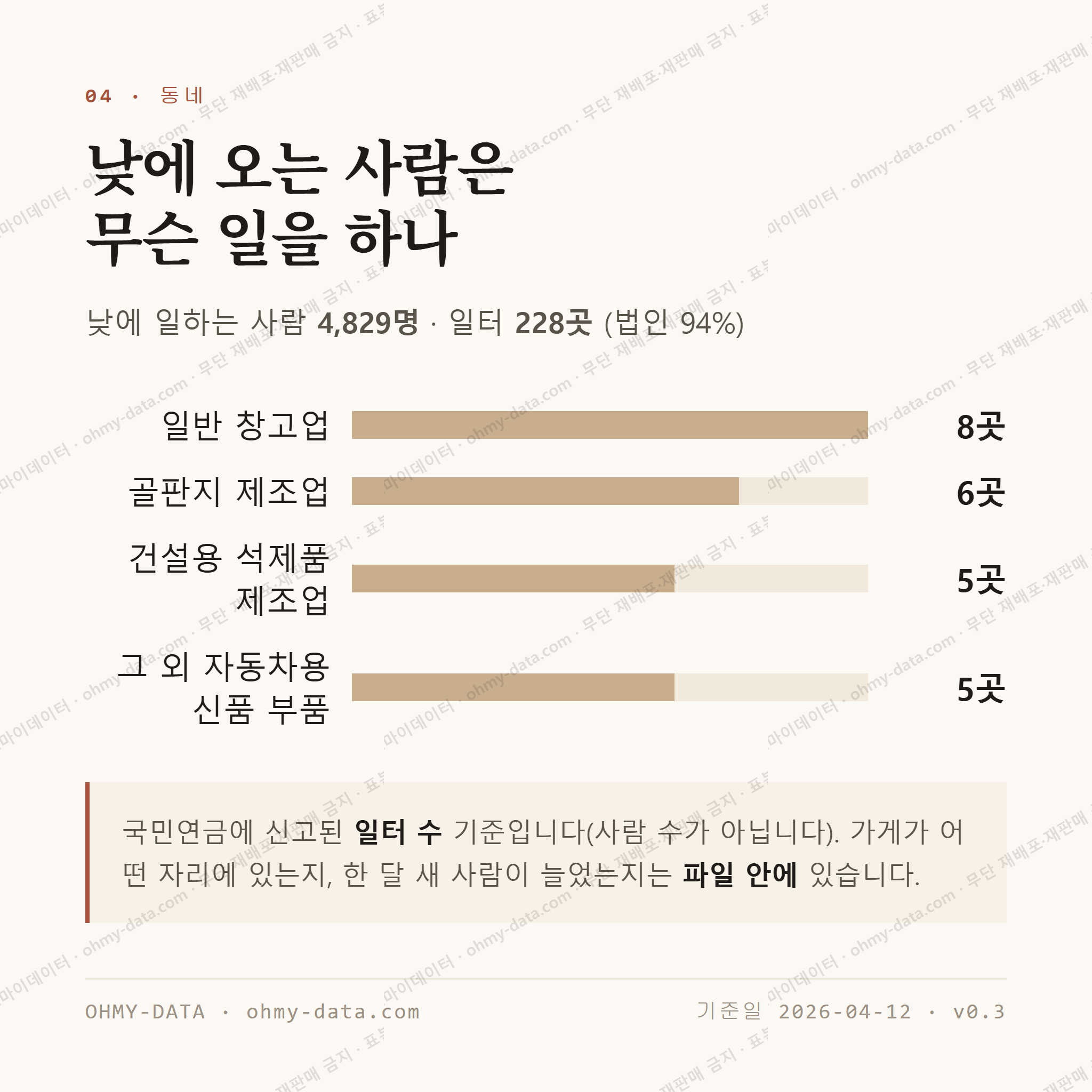 백암면 맛보기 3