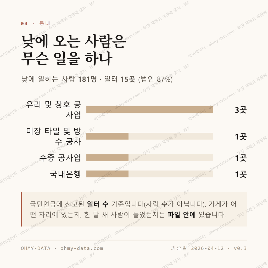 서문동 맛보기 3