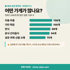 성복동 성복동_맛보기_3.png