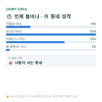 송암동 맛보기