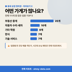 가사동 가사동_맛보기_3.png