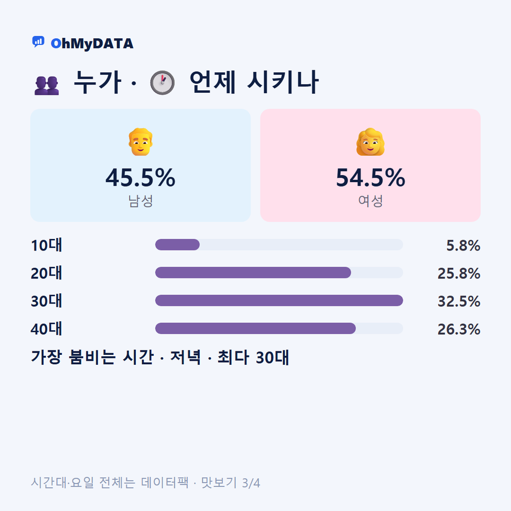 선주원남동 맛보기 3/4